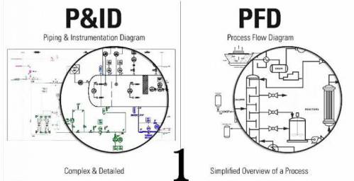 فایل اصول ترسیم دیاگرام فرآیندی PFD/P&ID