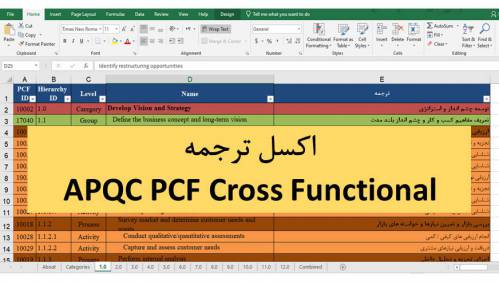 فایل اکسل ترجمه شده مرکز کیفیت و بهره وری آمریکا(APQC)